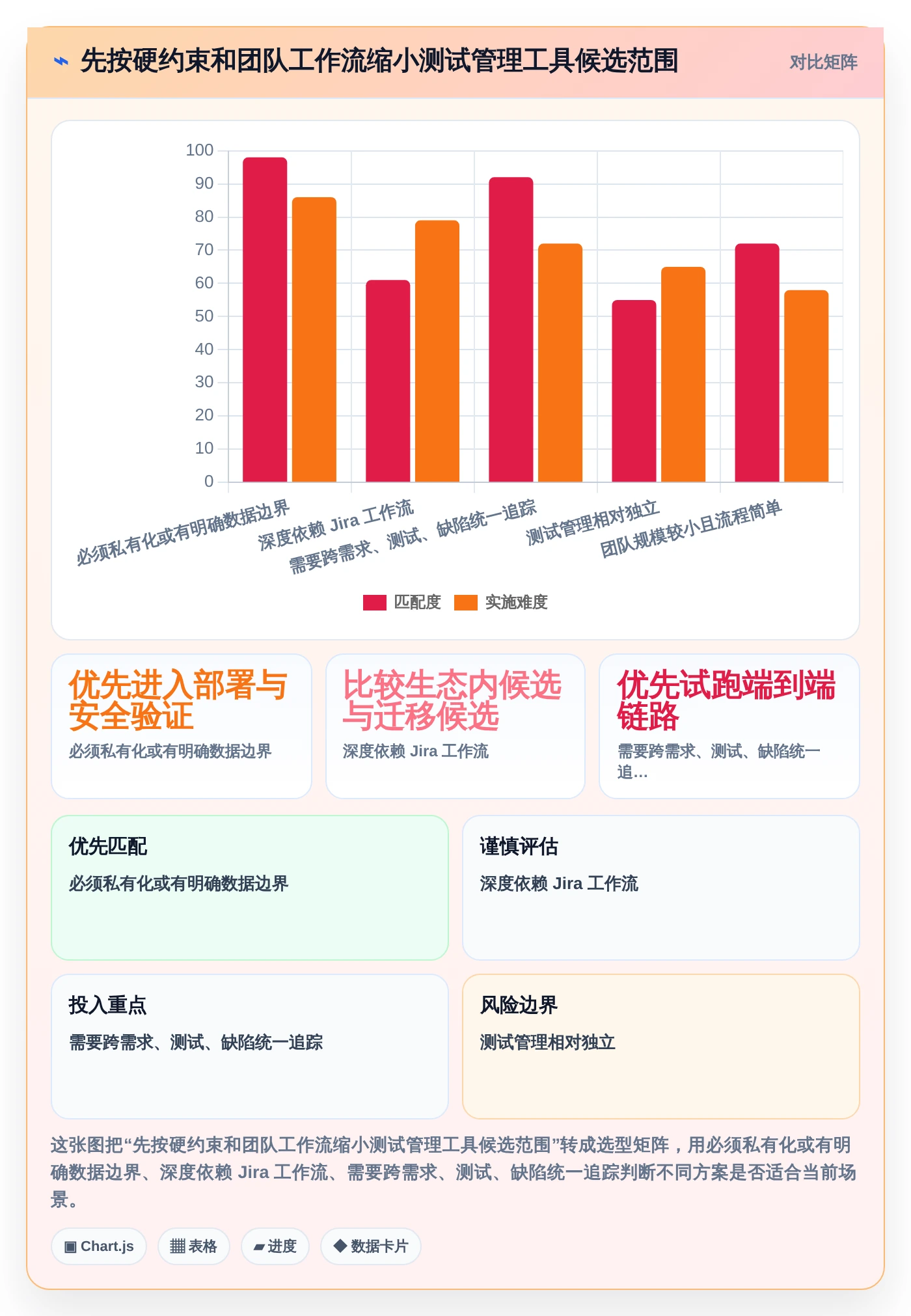 2026年必看:6大测试报告用例工具对比,助你提升项目效率