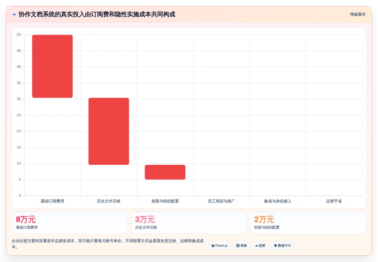 提升团队协作效率:2026年最值得投资的5款企业多人在线协作文档管理系统