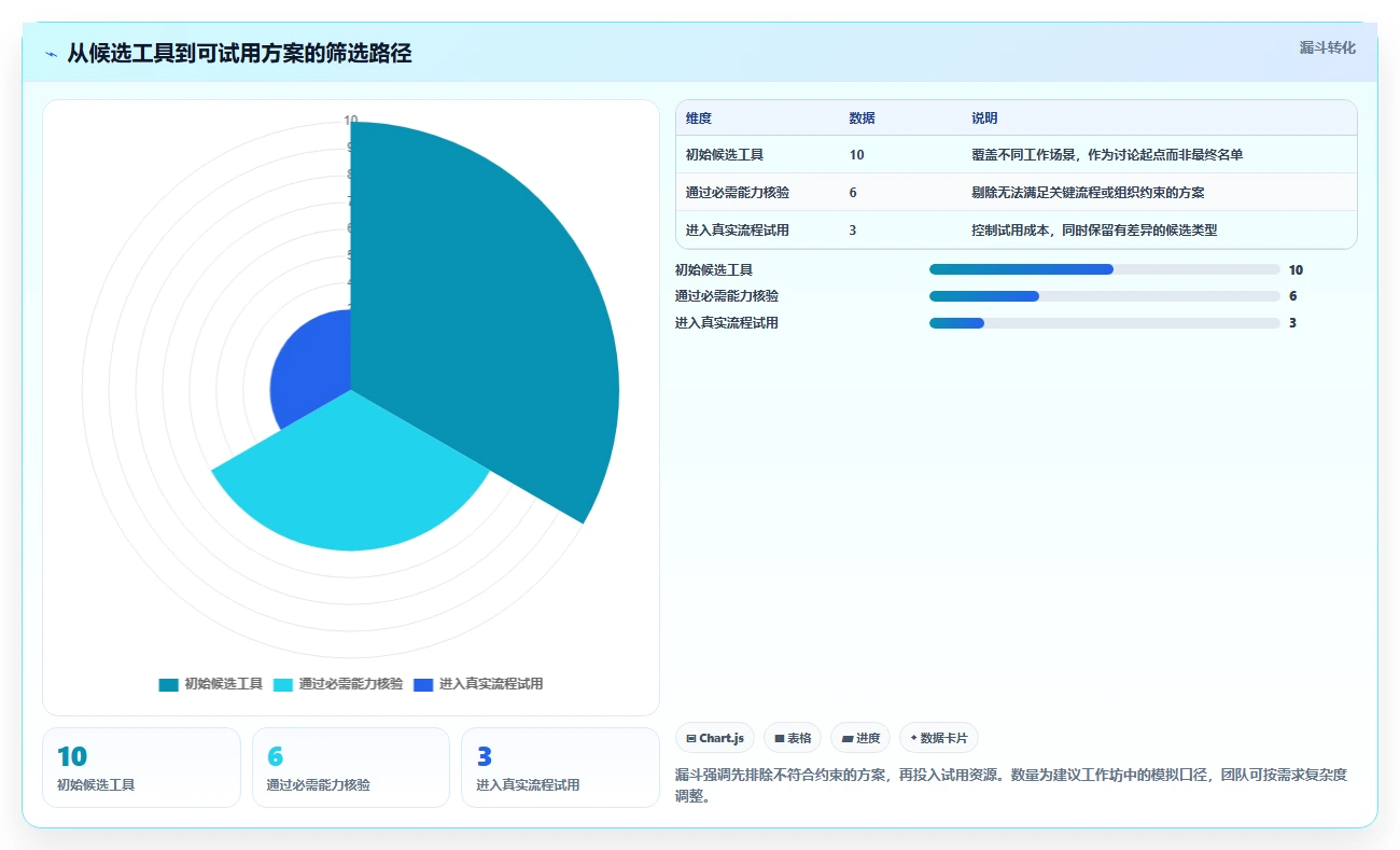 2026年项目管理软件选型指南：10款主流工具深度评测