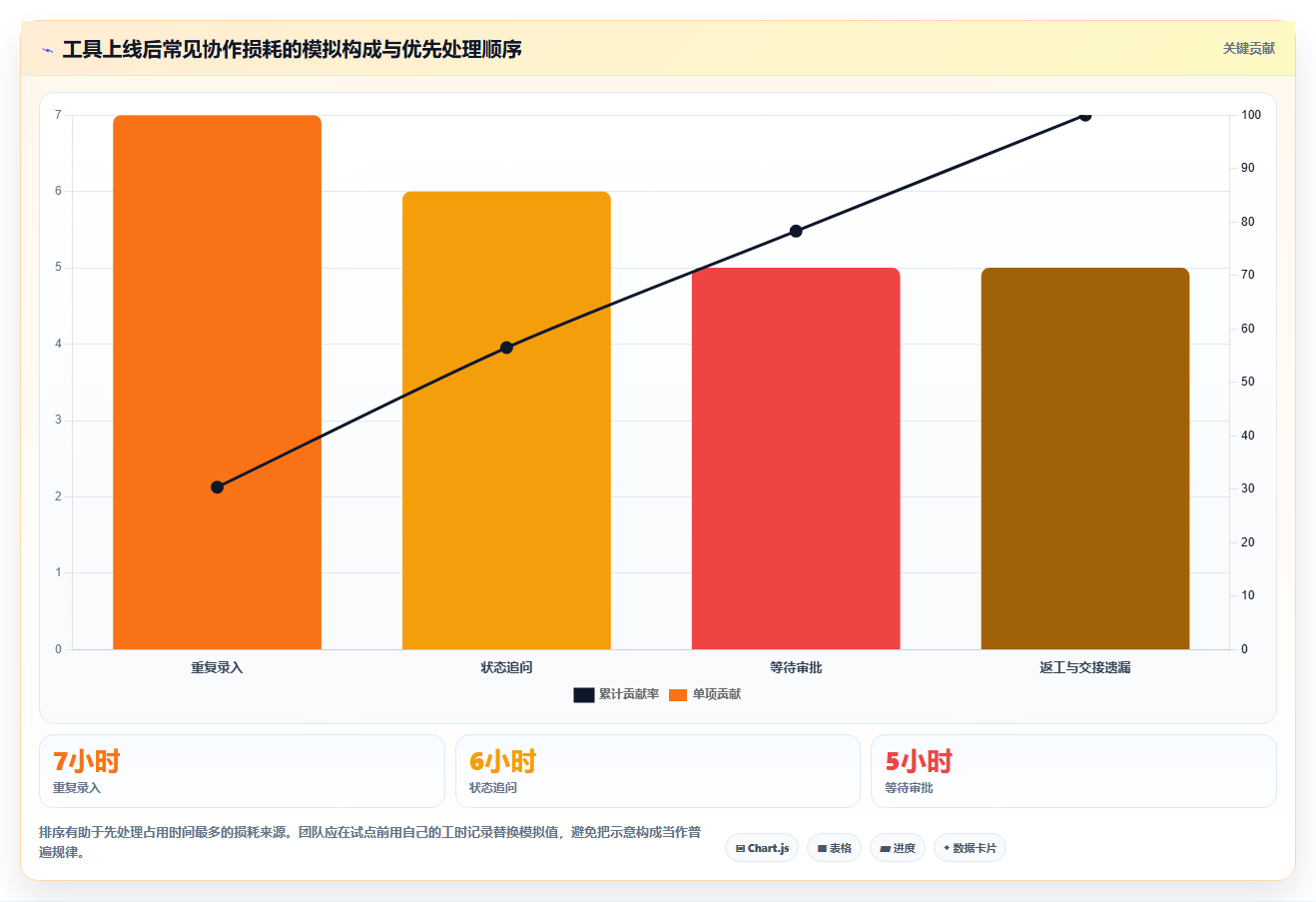 提升团队协作:2026年5个不可错过的项目管理有哪些管理工具推荐