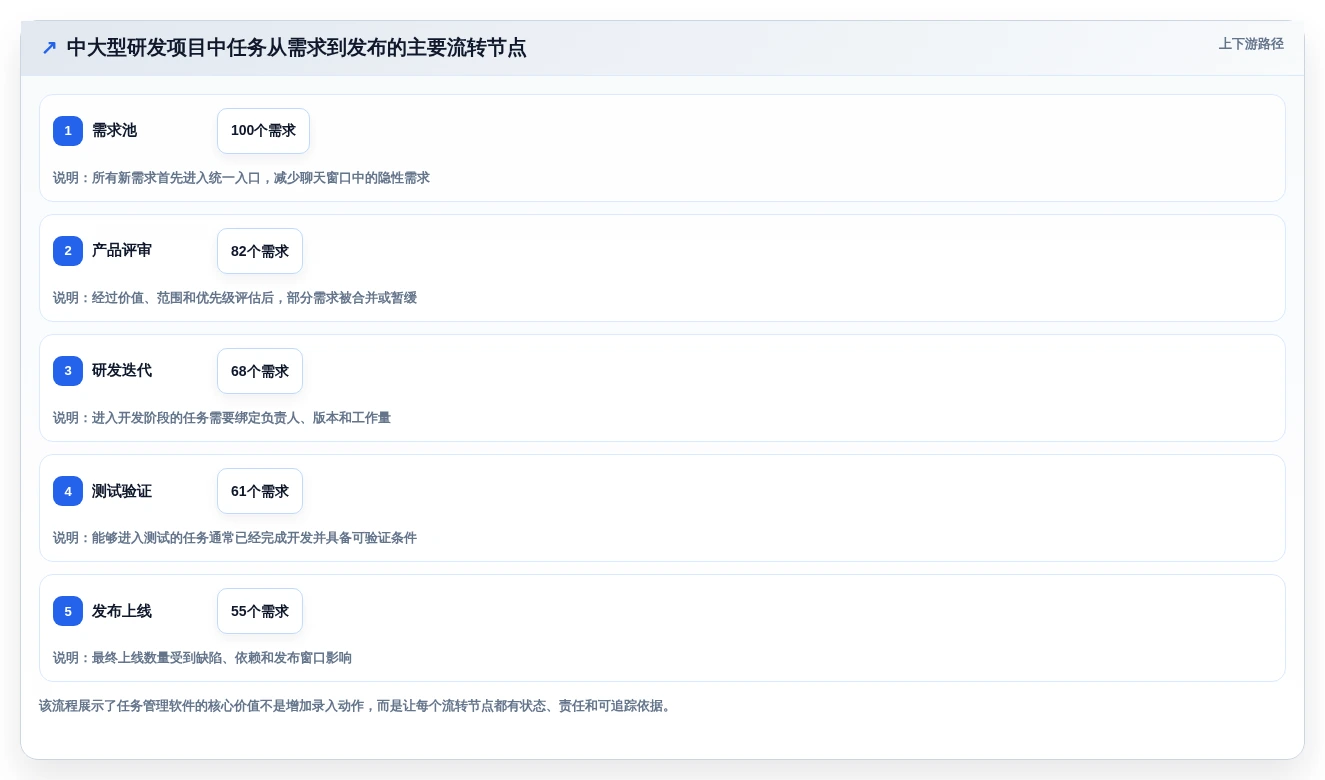 2026年效率之选:7款比较好的任务管理软件深度对比