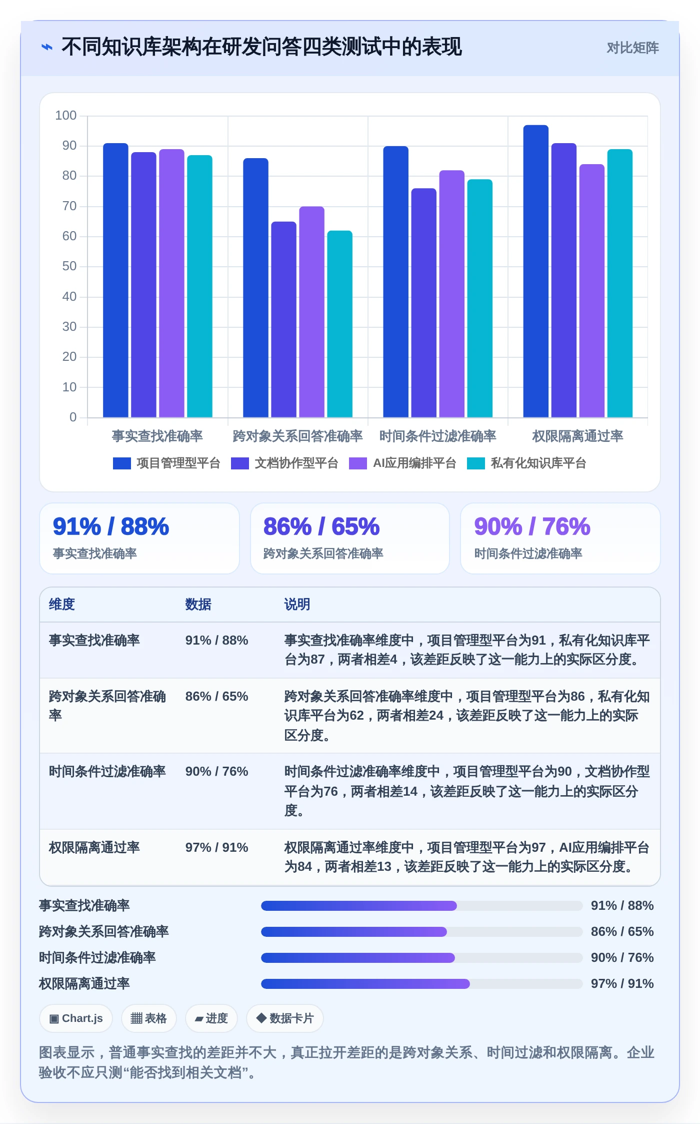 程序调用知识库对比：2026年最受欢迎的5大工具深度分析