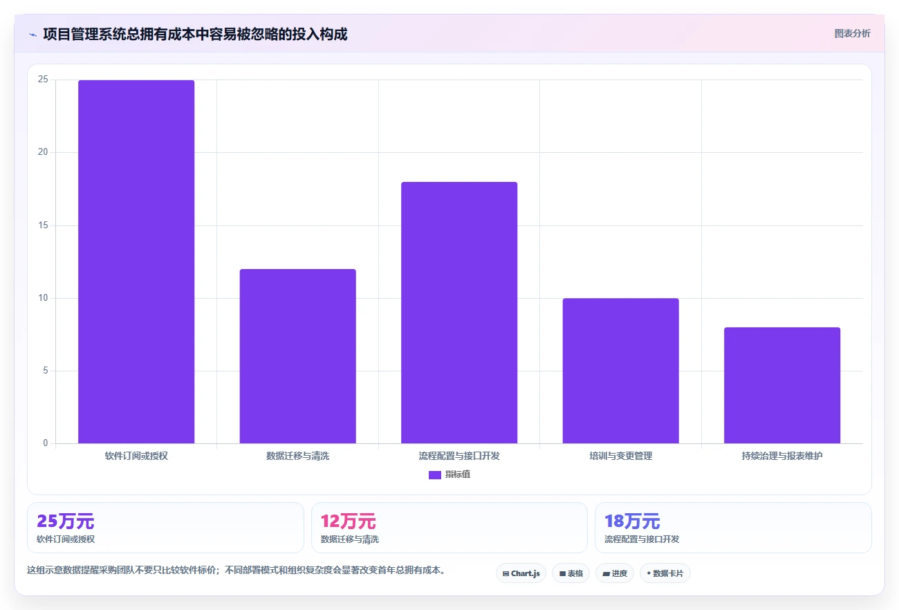 2026年项目成本管理工具大盘点:6款最受欢迎的选择