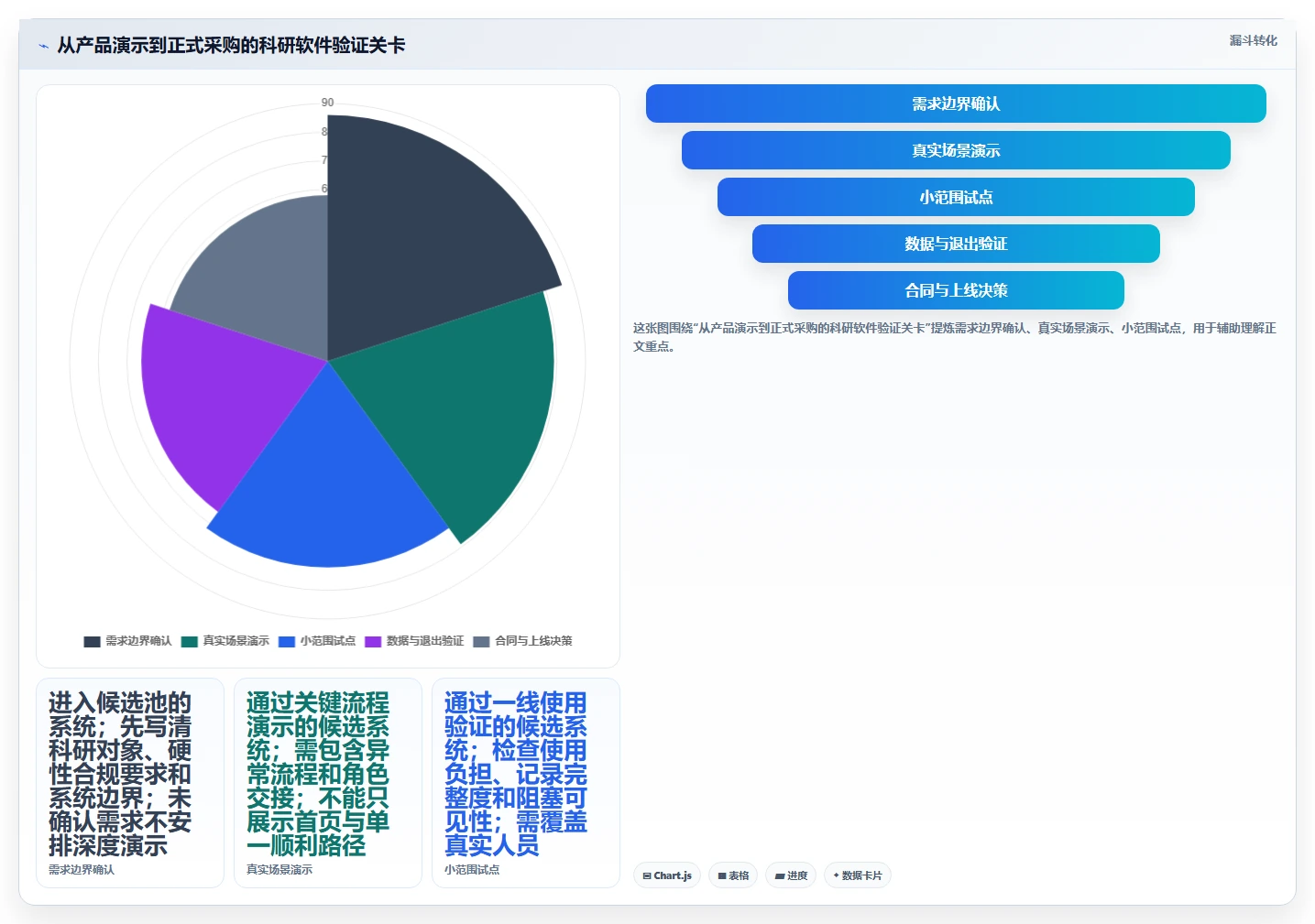选对工具事半功倍：2026年最值得投资的5大科研项目管理系统