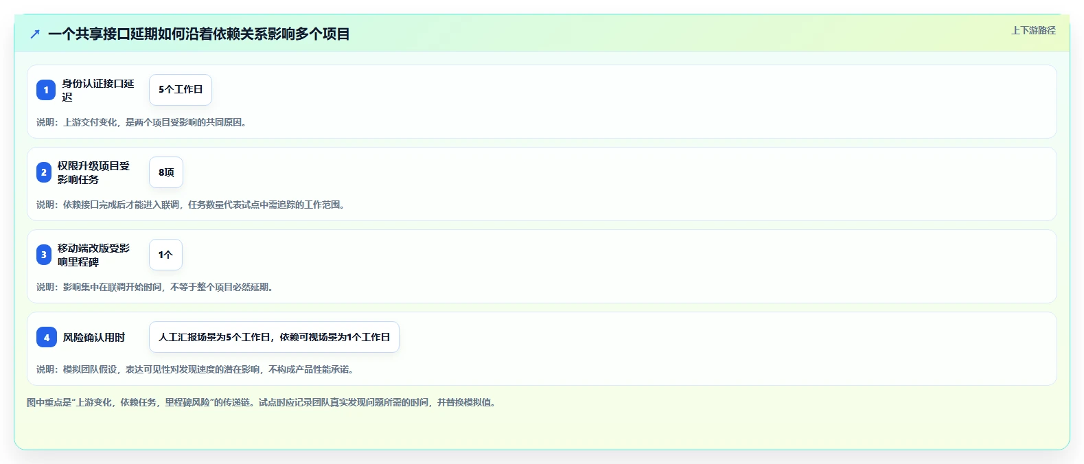2026年适合跨项目协作的Jira替代软件深度测评与推荐