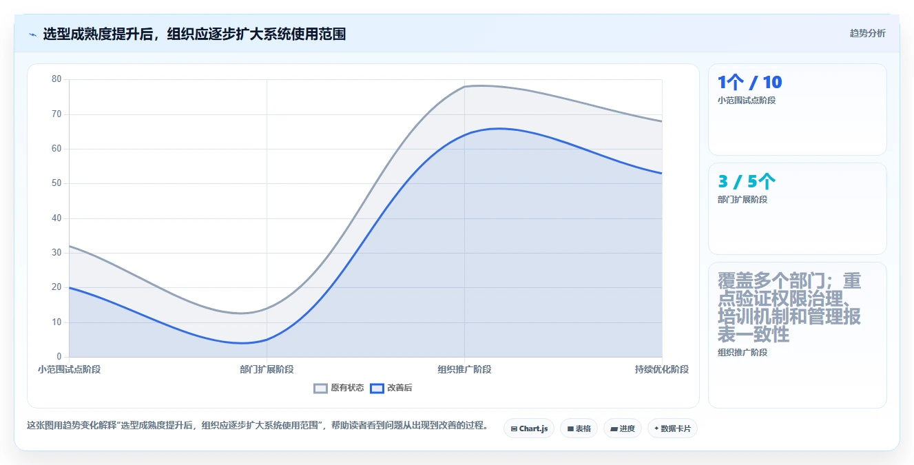 项目管理难题解决方案:2026年最受欢迎的5大管理系统推荐