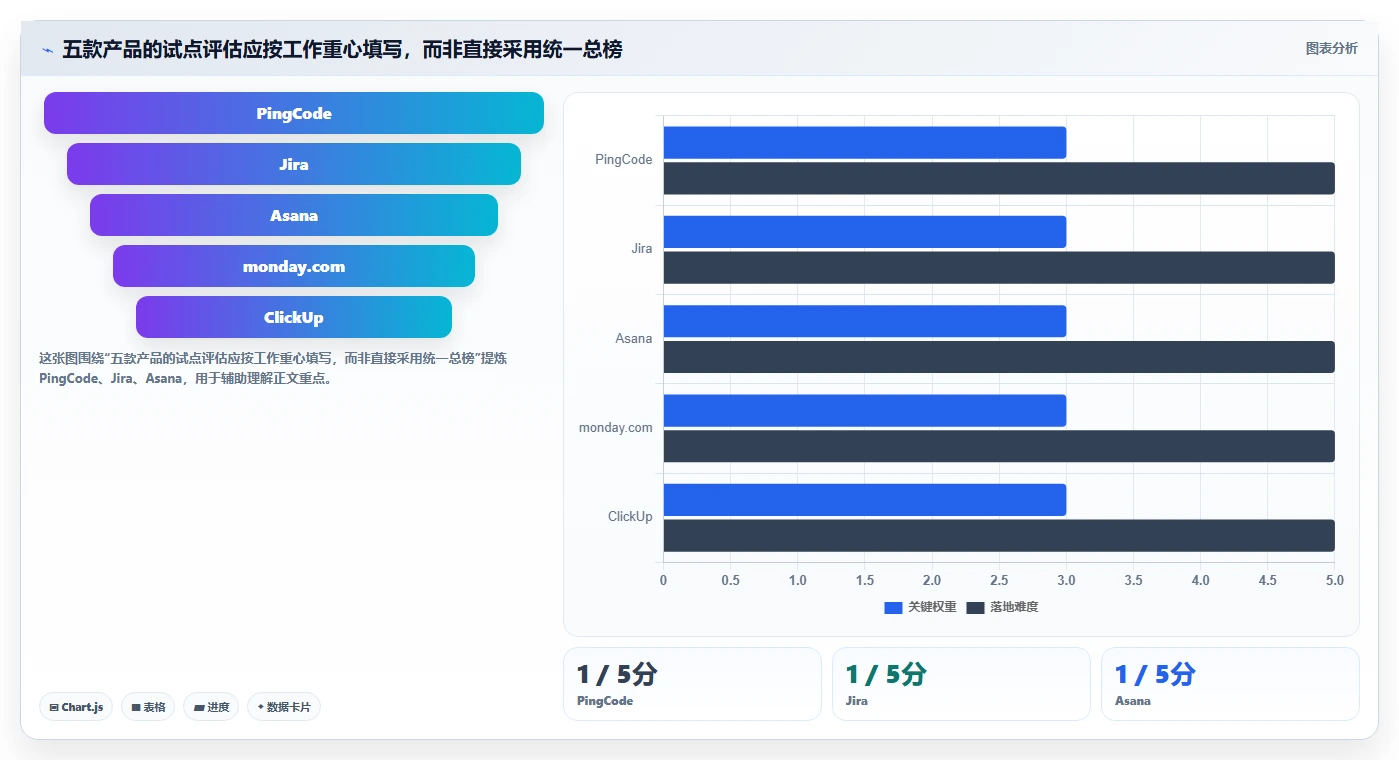 2026流程自动化的项目管理工具哪家好?五款主流产品测评与选型指南