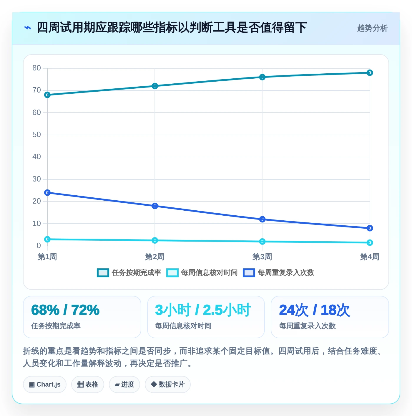 2026年效率之选:6款顶级每月计划表软件全面对比
