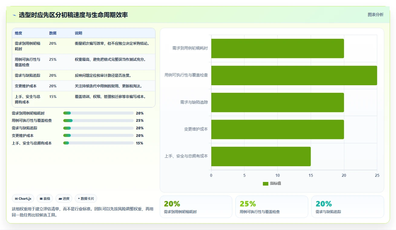 提升测试质量：2026年5款最佳测试人员提高写用例效率的工具选型指南