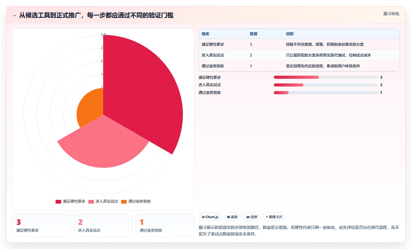 2026年效率之选：6大django任务管理系统工具全面对比
