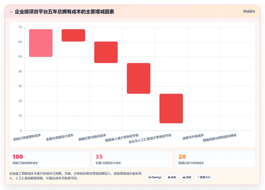 2026年效率之选：6大web项目任务管理工具全面对比