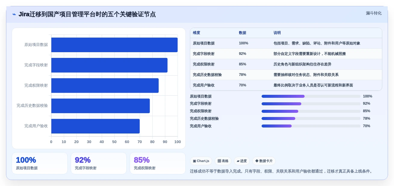 2026年效率之选:6大项目管理协同工具深度对比