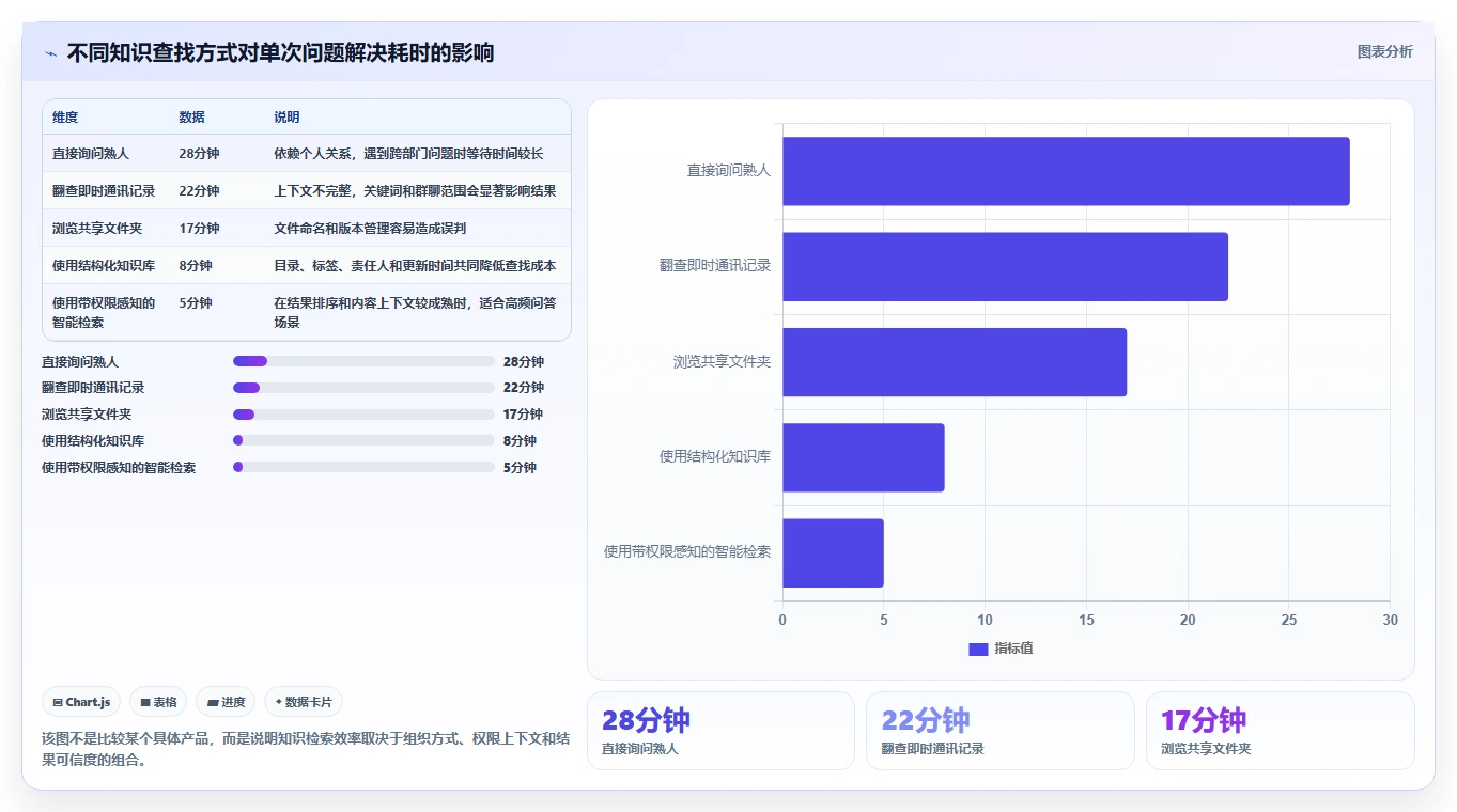知识协作平台confluence系统选型指南:2026年企业必备的7大功能解析