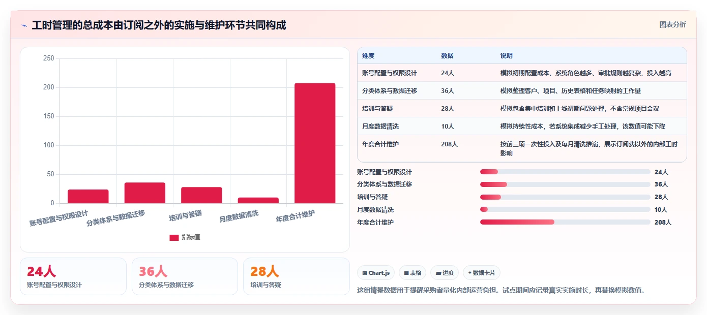 提升团队生产力：2026年不可错过的7款计算工时的软件推荐