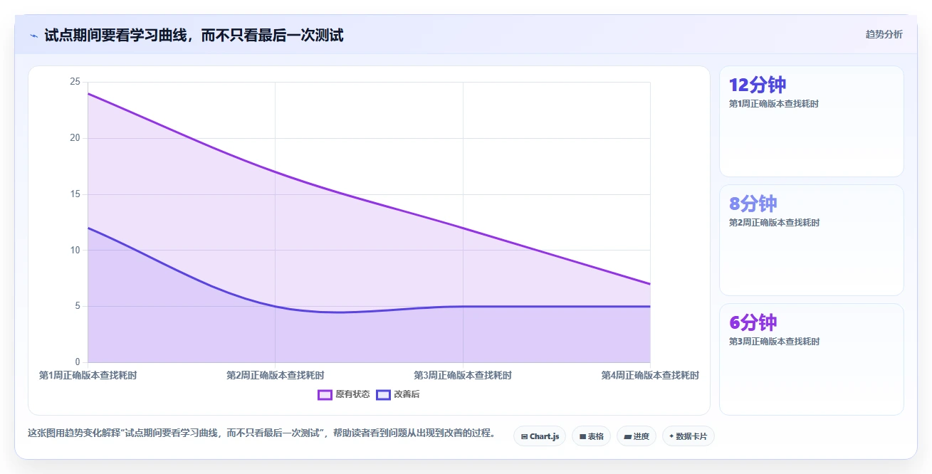 远程办公新趋势：2026年不可错过的8大在线文档管理工具推荐
