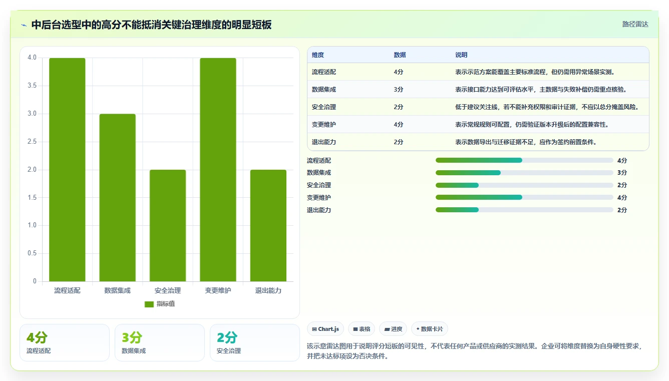 企业数字化转型必备:2026年中后台管理系统选型指南