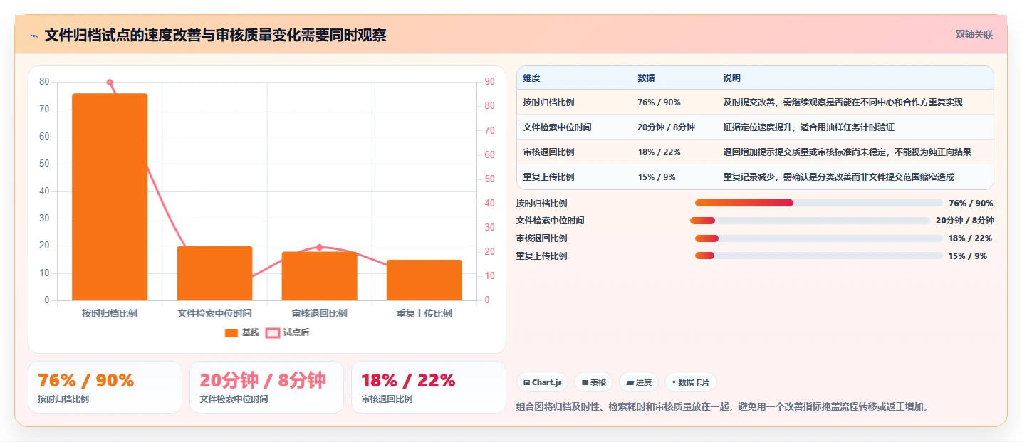 提升研发效率：2026年最值得投资的5大医药研发类管理系统