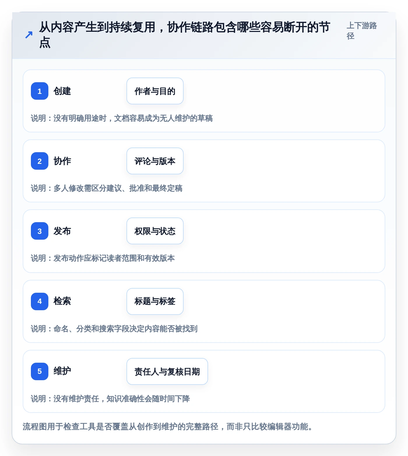 提升团队协作效率:2026年度5大国外文档软件选型指南