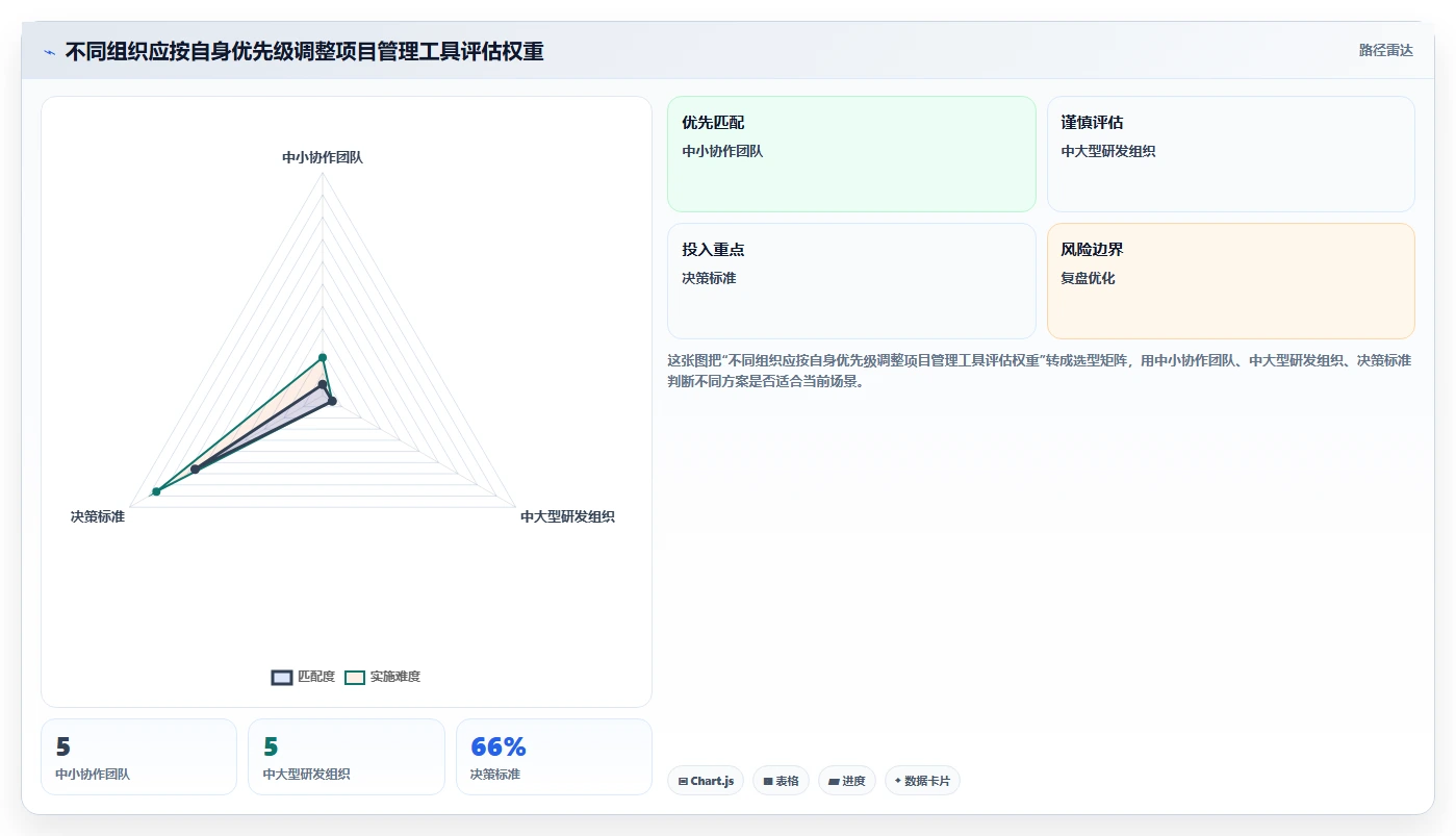 项目管理新趋势:2026年值得关注的7大项目经理专用工具推荐