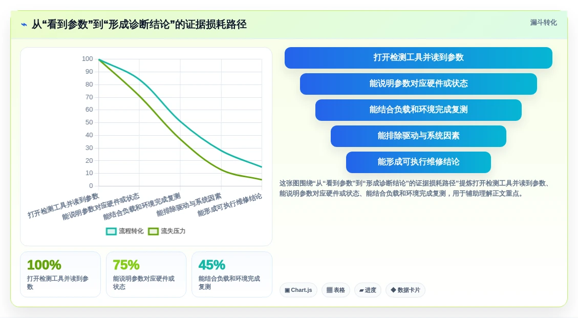 选择困难症?2026年win1检测工具选型指南:5款顶级工具对比