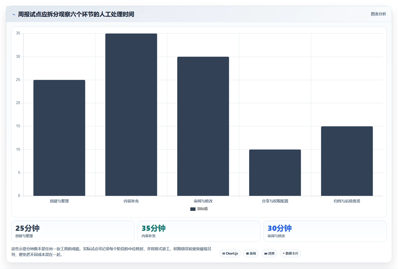2026年效率之选:8款顶级文档在线编辑软件全面评测