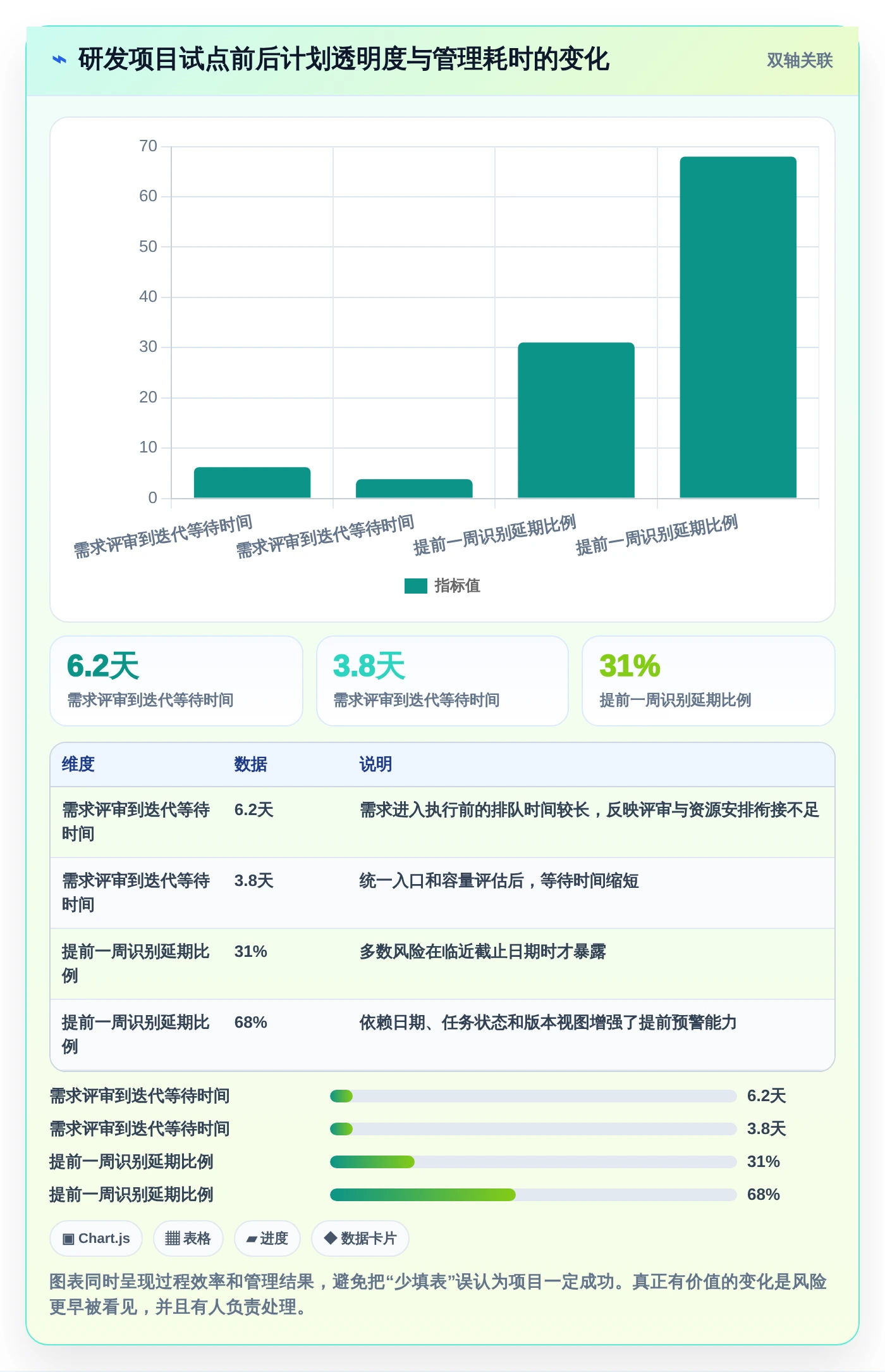 项目管理难题解决方案:2026年最受欢迎的5大管理系统推荐