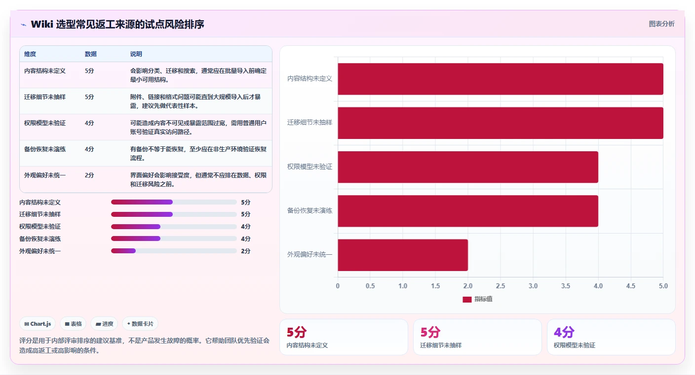 选对工具事半功倍:2026年wiki组件选型指南Top5