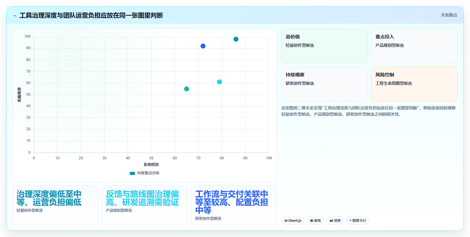 2026年企业需求管理平台选型指南:11款主流工具功能、集成与治理差异解析