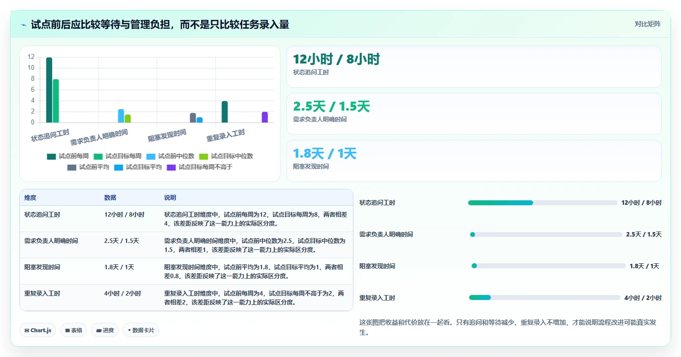 团队协作新趋势:2026年最值得尝试的5大team软件怎么用指南
