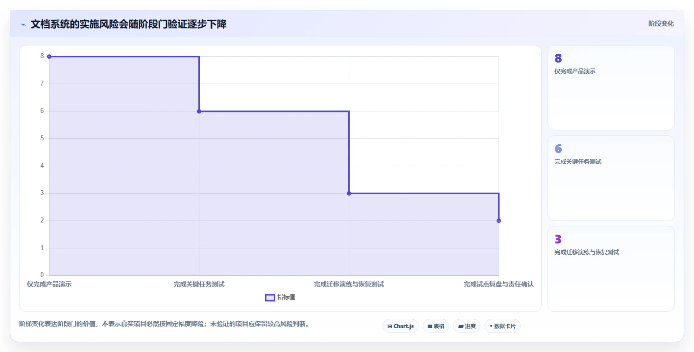 从需求到实施:2026年私有部署的在线文档管理系统选型完全指南