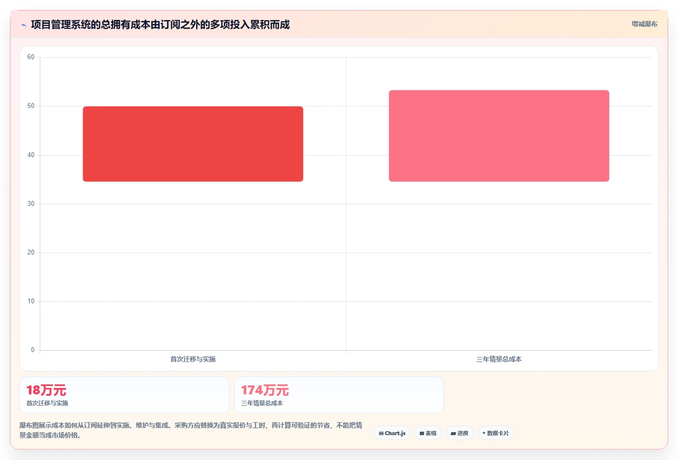 2026年必备：6大jira项目管理系统工具对比与选型指南