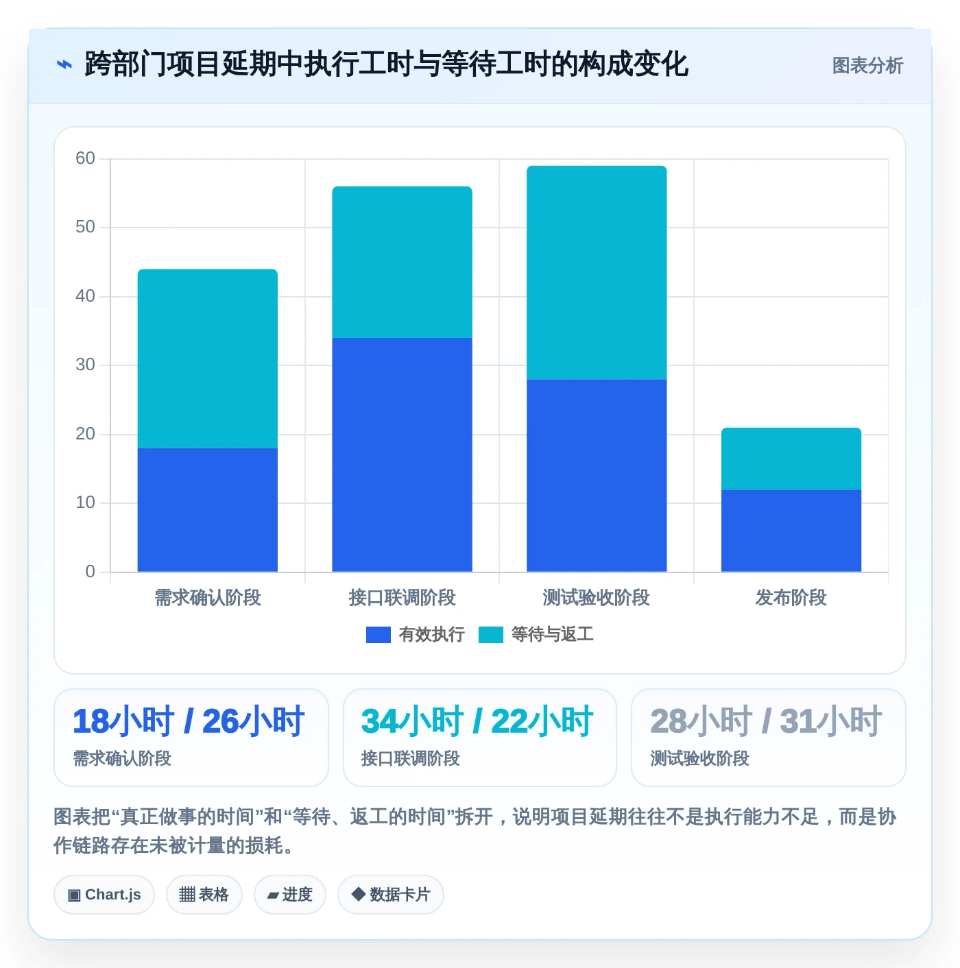 提升团队效率:2026年最受欢迎的8大access做项目管理软件推荐