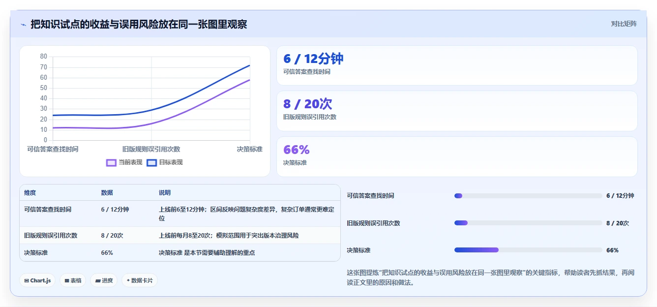 效率倍增!2026年最值得投资的5款行业知识库系统推荐