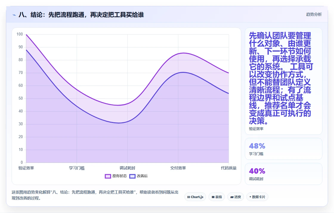 八、结论:先把流程跑通,再决定把工具买给谁