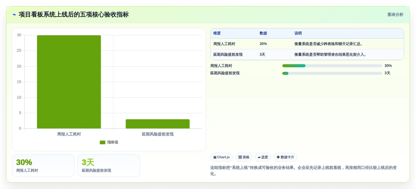 选对工具事半功倍:2026年项目看板管理系统选型指南TOP8