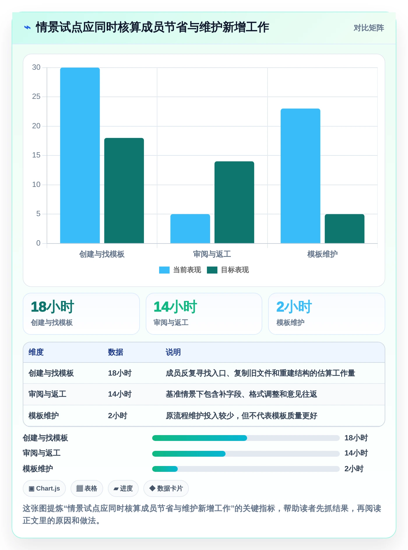 提升团队协作:2026年不可错过的5款文档模板编辑工具推荐