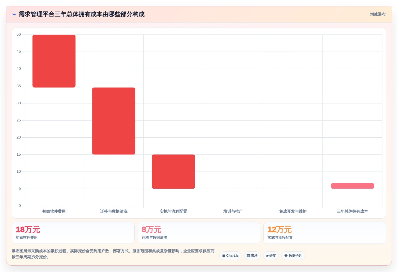 敏捷开发必备:2026年软件开发需求管理软件选型指南