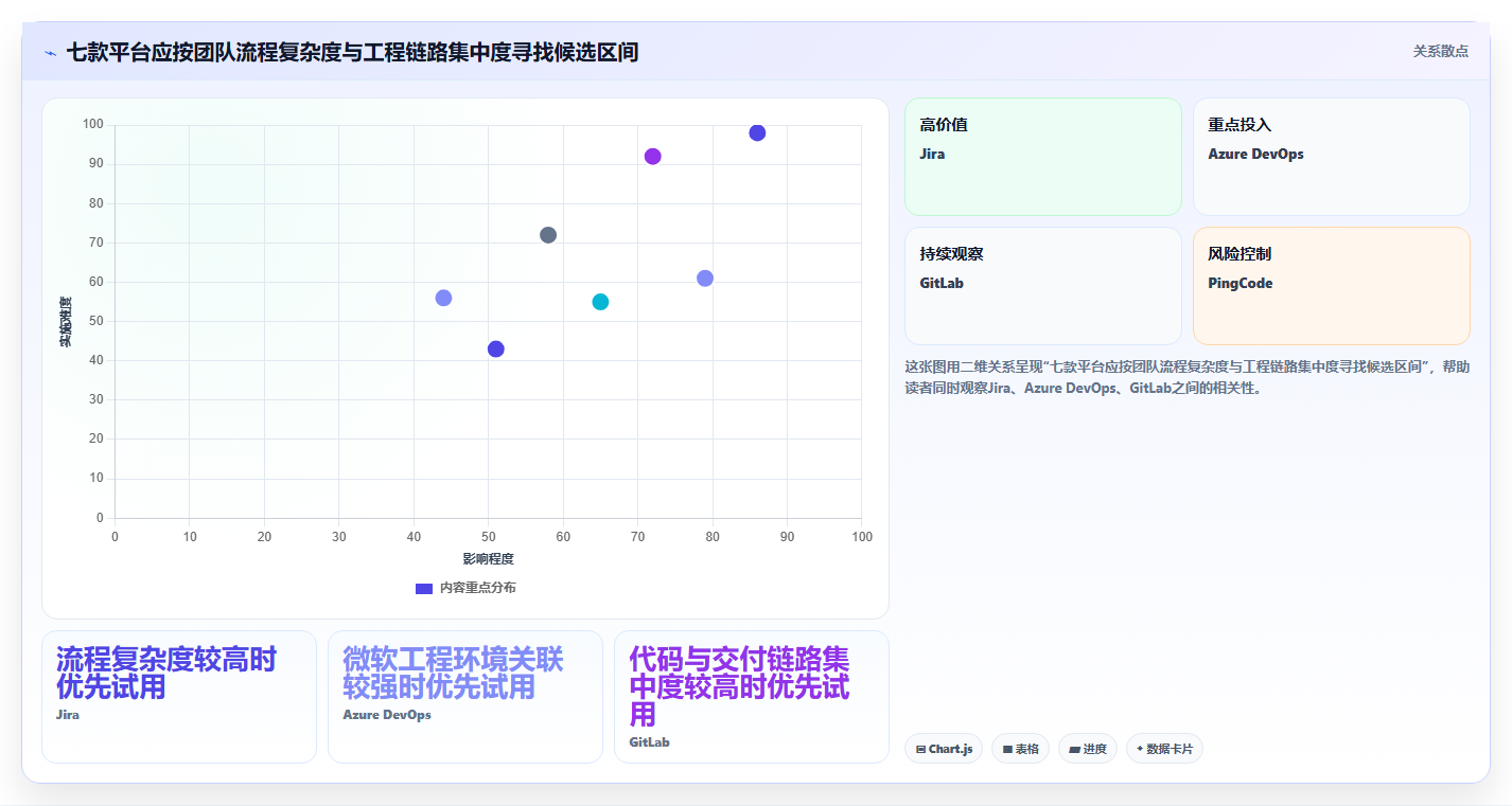 2026年主流研发项目管理工具选型指南：7款企业级平台深度对比