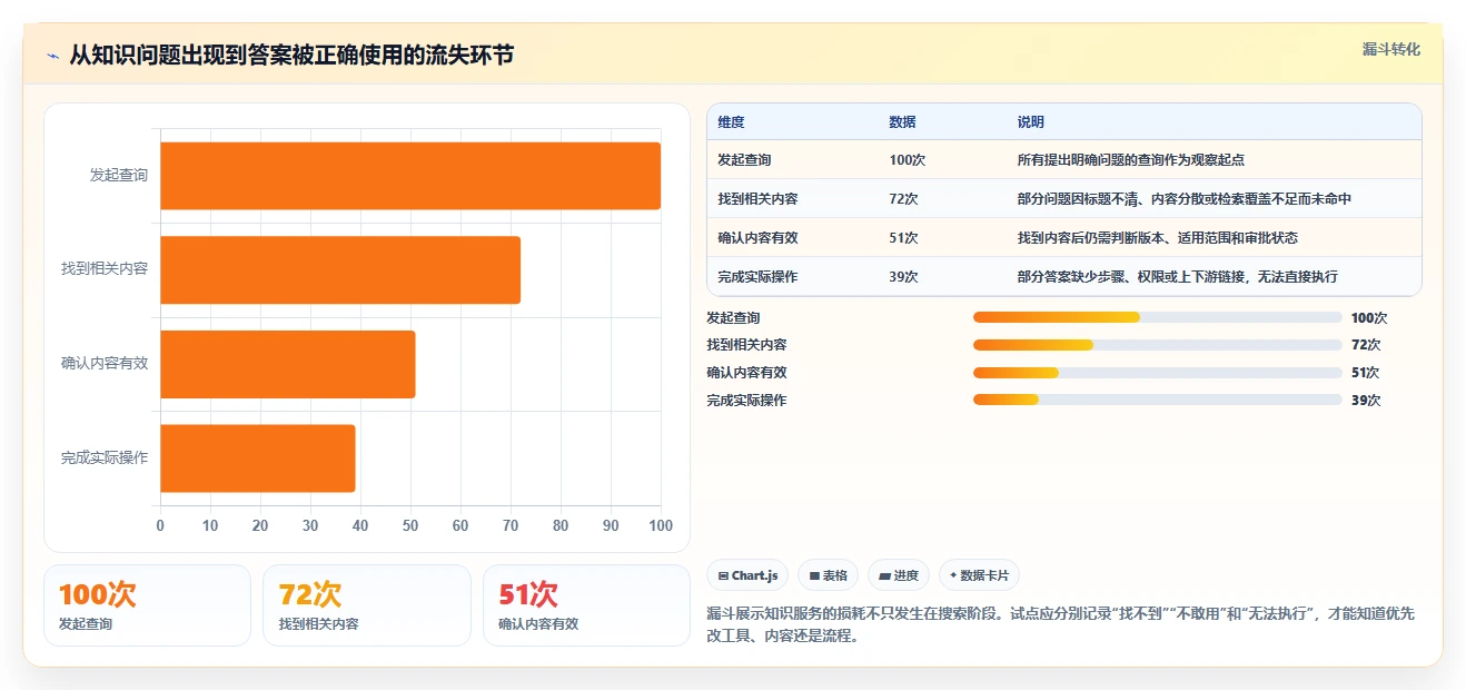 突破传统：2026年最具创新的5款类似confluence的工具深度解析