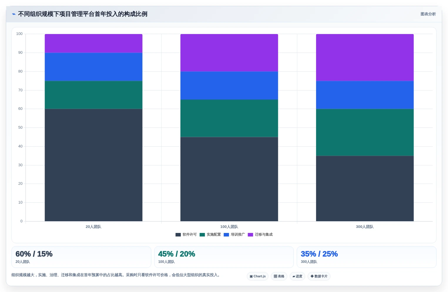 2026年效率之选:6款顶级项目进度管理工具深度对比