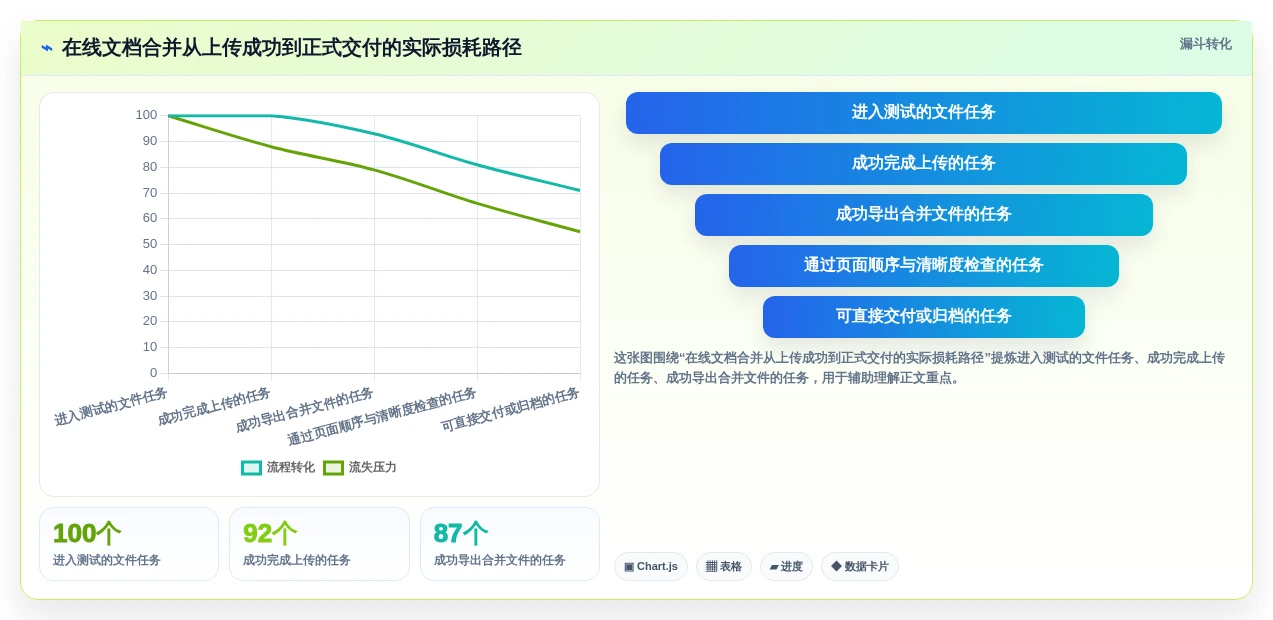 选对工具事半功倍：2026年在线文档合并工具选型指南