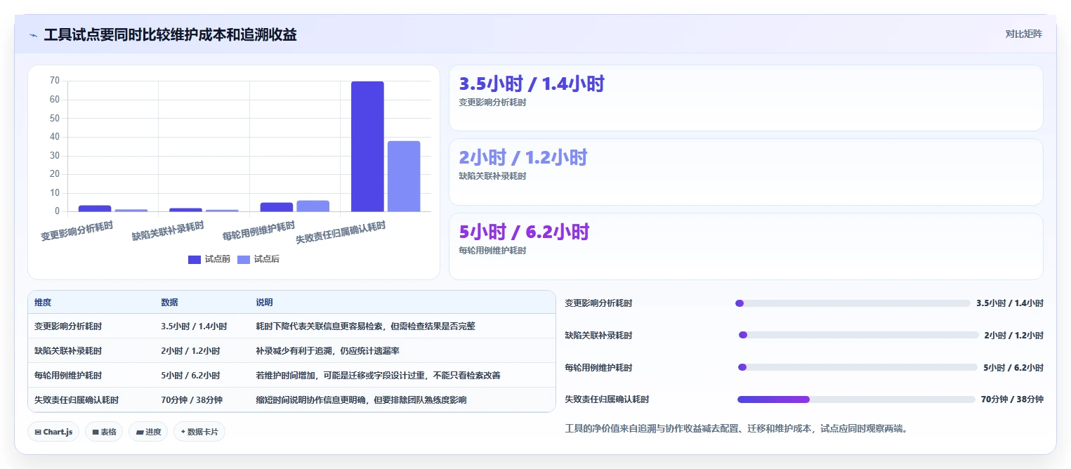 项目管理新趋势：2026年最值得尝试的5款测试用例示范