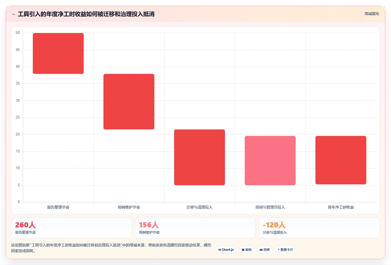 2026年项目管理效率飙升:6大标准测试用例模板工具对比