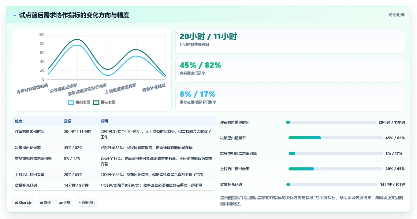 项目管理新趋势:2026年最值得投资的5款荣耀ione需求管理平台