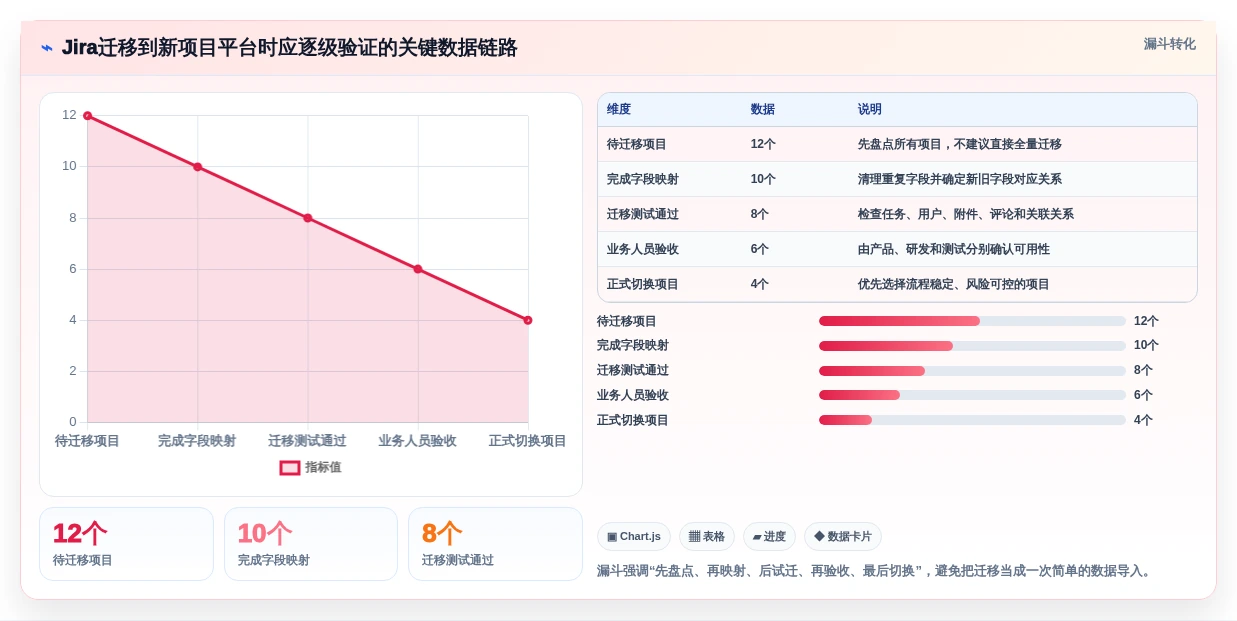 项目经理必读:2026年团队协作管理工具选型指南 - 7款工具深度分析
