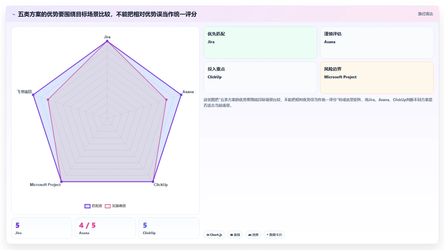 项目管理新趋势:2026年最值得投资的5款project软件