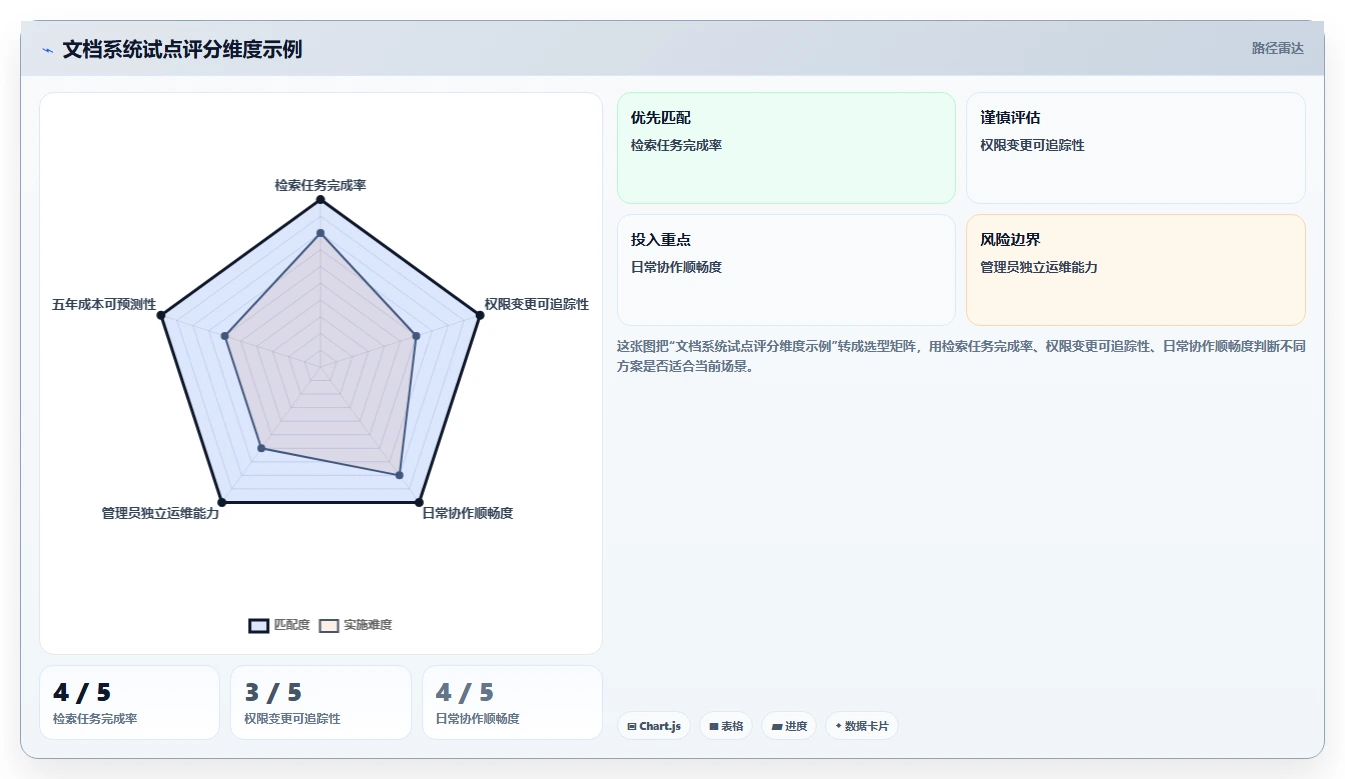 提升企业竞争力:2026年必备的5款电子化文档管理系统推荐
