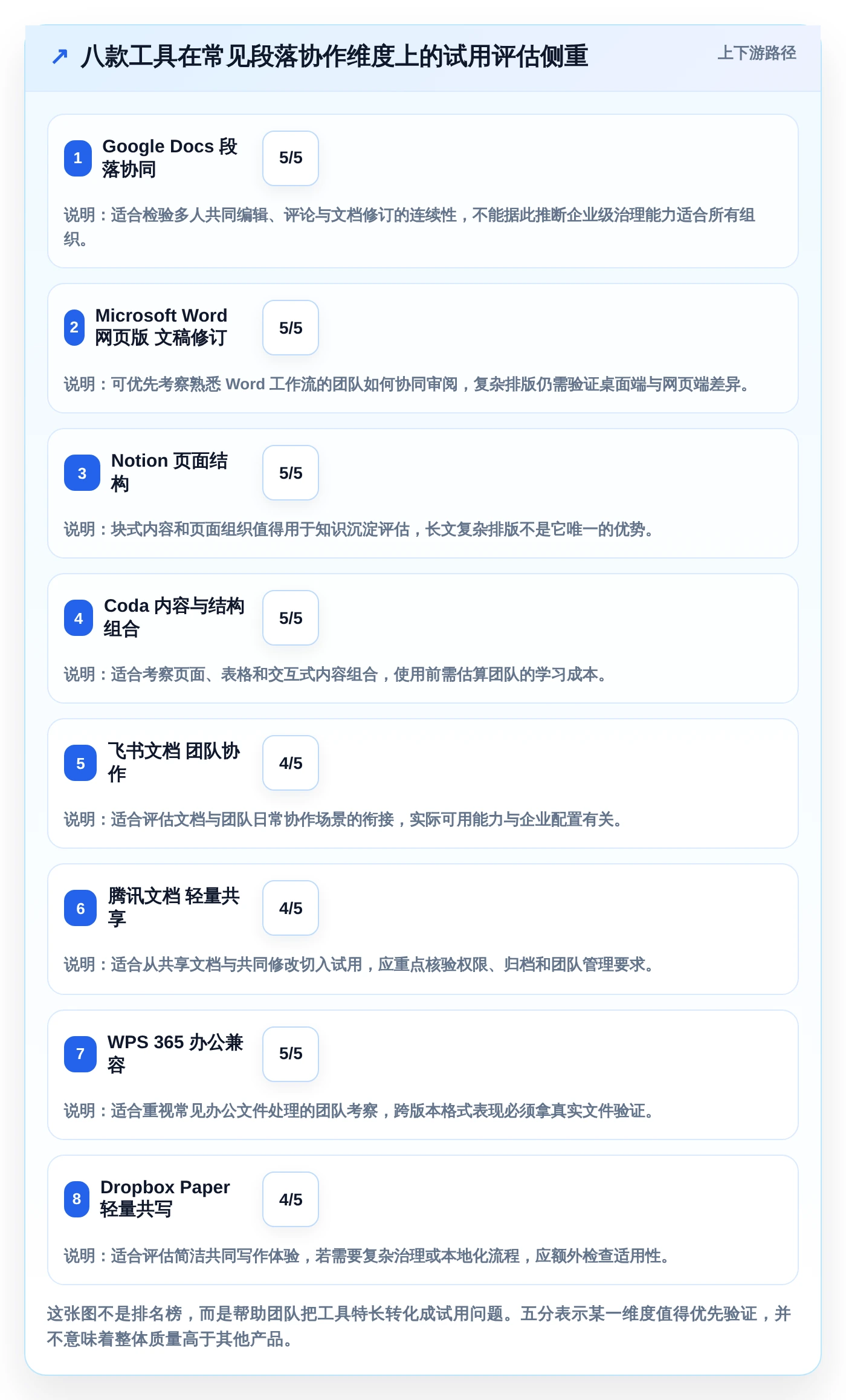 解锁高效协作：2026年度8款顶级文档编辑段落工具推荐