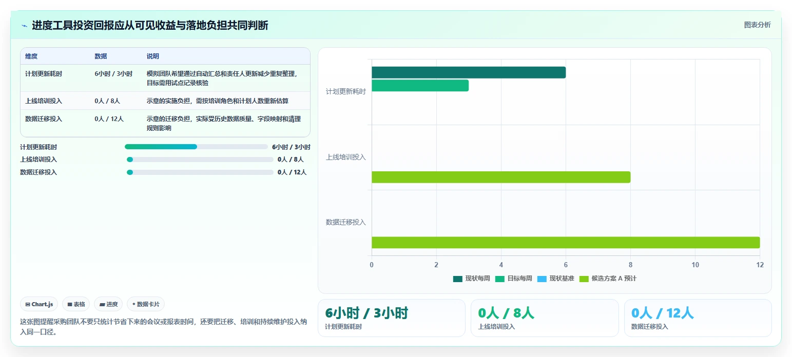 项目管理新趋势：2026年最值得投资的5大未来进度计划软件