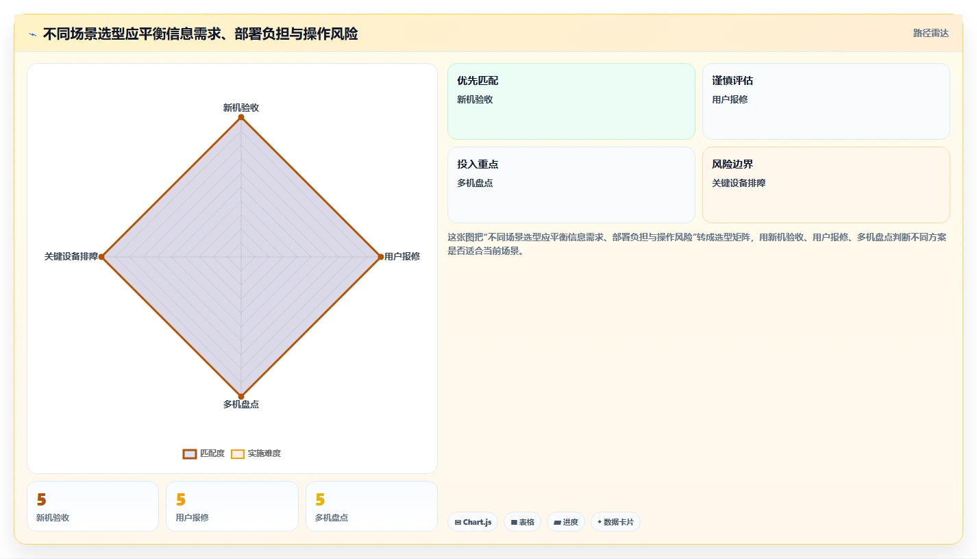 IT管理必备!2026年最值得使用的8大win硬件检测工具详解
